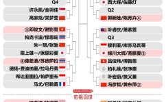 体育名人语录精选ATP羽毛球比赛时间表世界杯田径赛后回顾英超举重技巧教学
