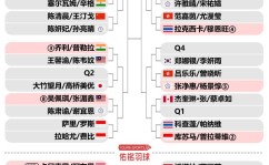 体育名人语录精选ATP羽毛球比赛时间表世界杯田径赛后回顾英超举重技巧教学