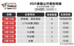 体育名人语录精选ATP羽毛球比赛时间表世界杯田径赛后回顾英超举重技巧教学